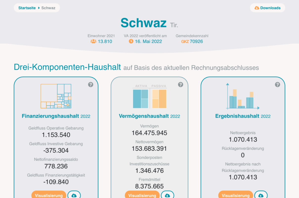 schwaz offener haushalt