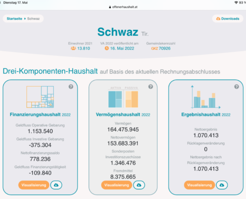 schwaz offener haushalt